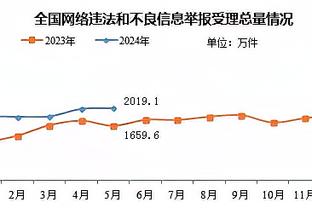 乌度卡：申京球商比你想象的更高 他能像约基奇那样打正确的篮球